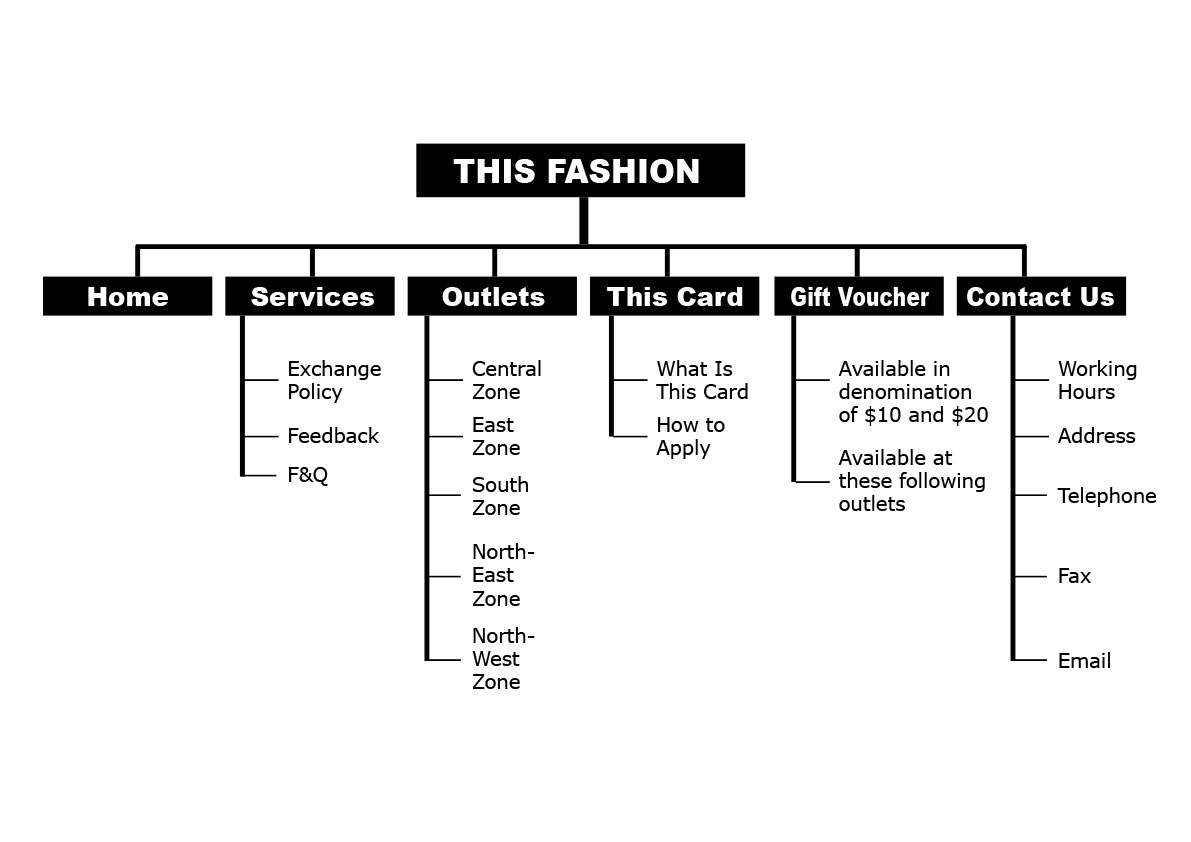 Fashion Flow Chart
